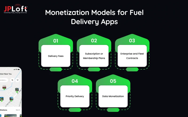 Monetization Models for Fuel Delivery Apps